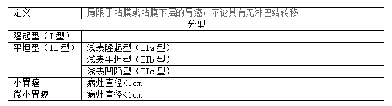 肿瘤医生学习笔记—胃癌(17.04版)