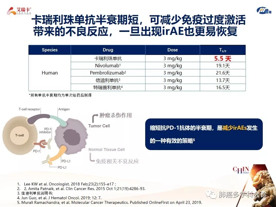 卡瑞利珠单抗在nsclc中的应用