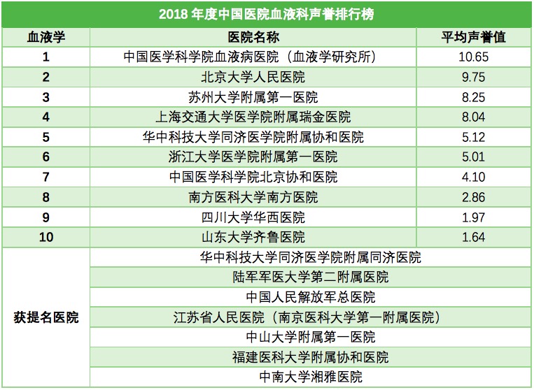 骨髓移植：生命的接力棒